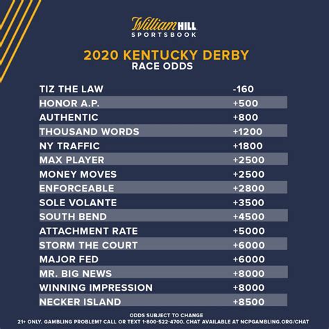 william hill 2020 kentucky derby odds